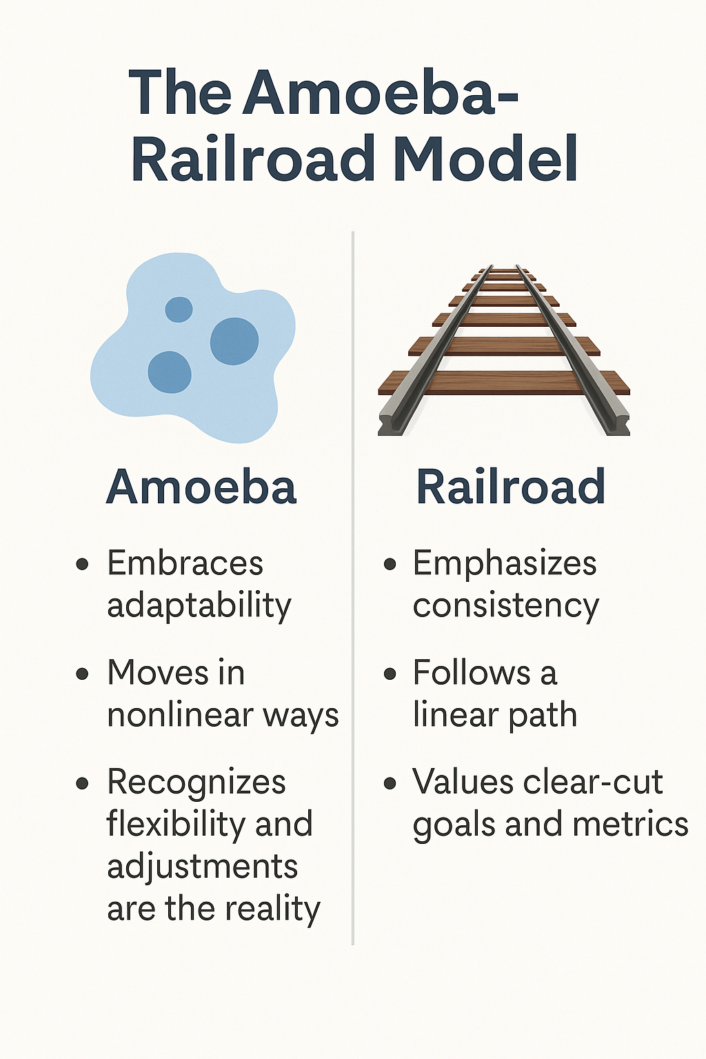 Act Amoeba and Talk&nbsp;Railroad